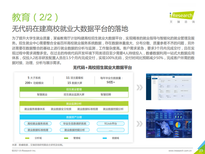 2021中國(guó)企業(yè)級(jí)無代碼白皮書 賦能業(yè)務(wù)創(chuàng)新，驅(qū)動(dòng)數(shù)字化轉(zhuǎn)型